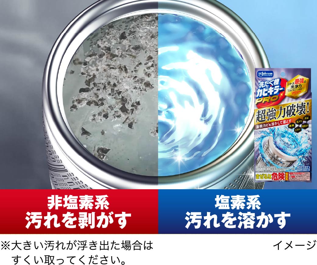 非塩素系 汚れを剥がす 塩素系 汚れを溶かす