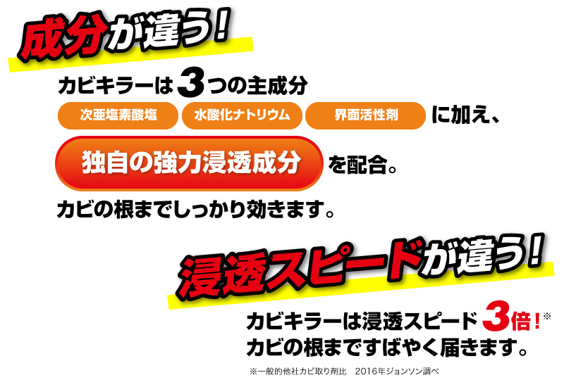 成分が違う!
浸透スピードが違う!
