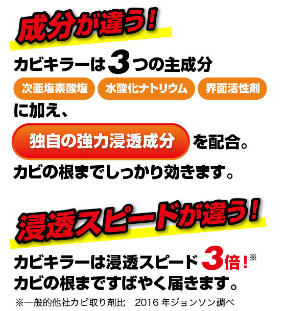 成分が違う!浸透スピードが違う!