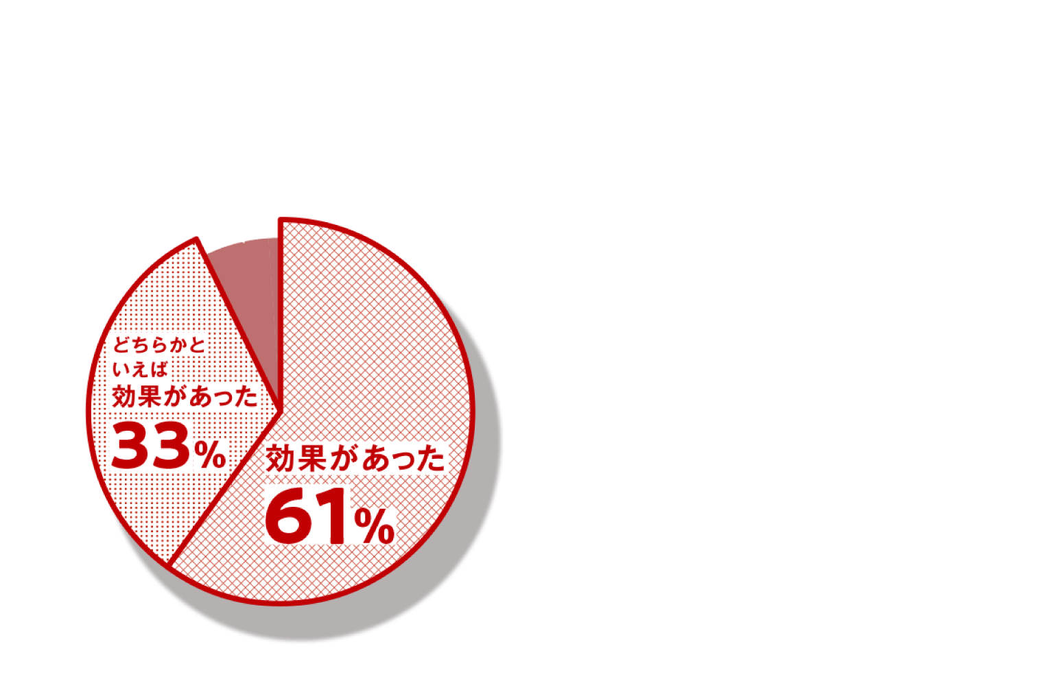 94%ȏ̕ʂ 195l183̂q܂uʂvƔF߂܂BViɐ旧sꂽ؎ł195̂183̕uʂvuǂ炩ƂΌʂvƌʂF߂񓚂܂B