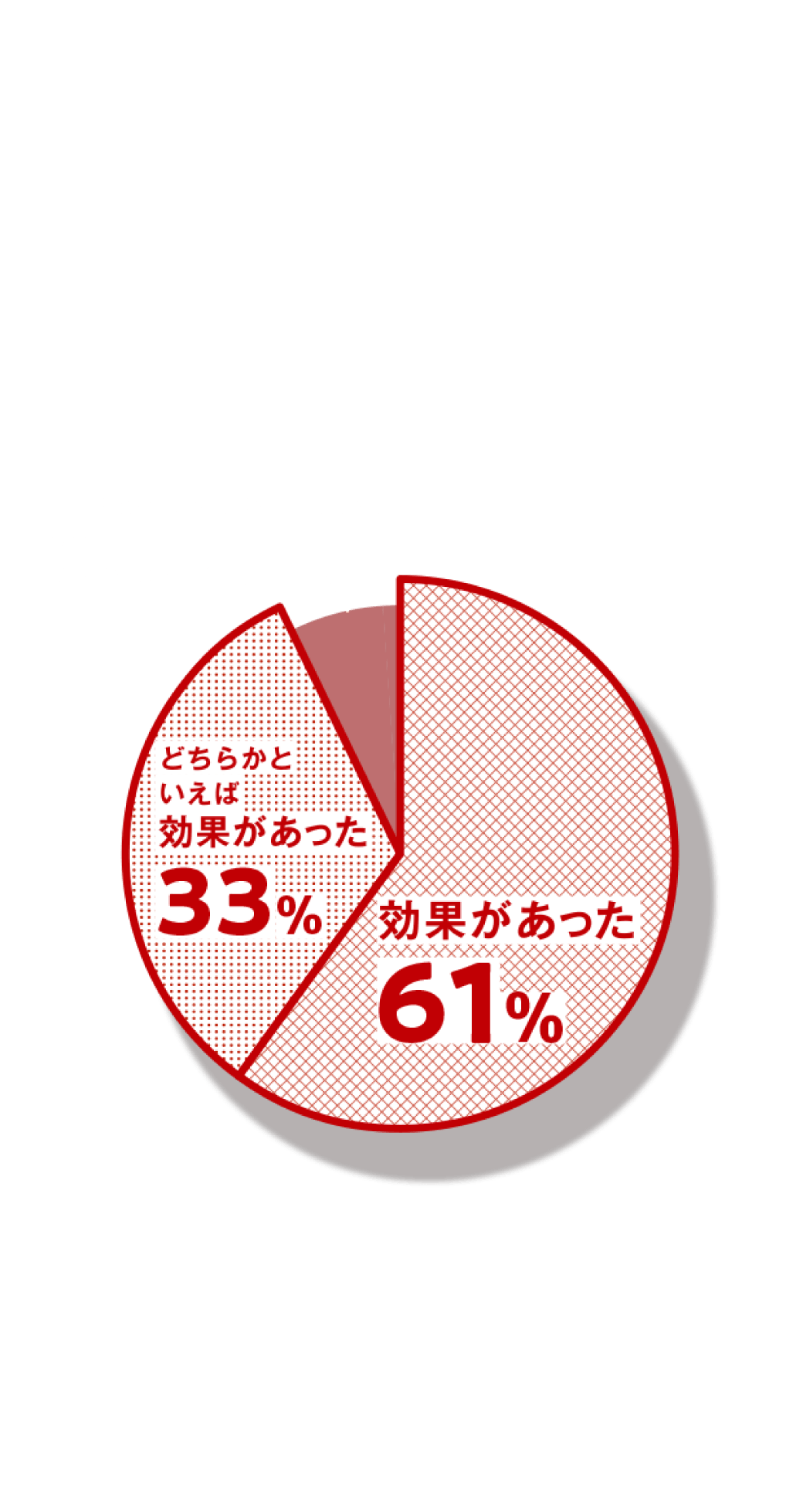 94%ȏ̕ʂ 195l183̂q܂uʂvƔF߂܂BViɐ旧sꂽ؎ł195̂183̕uʂvuǂ炩ƂΌʂvƌʂF߂񓚂܂B